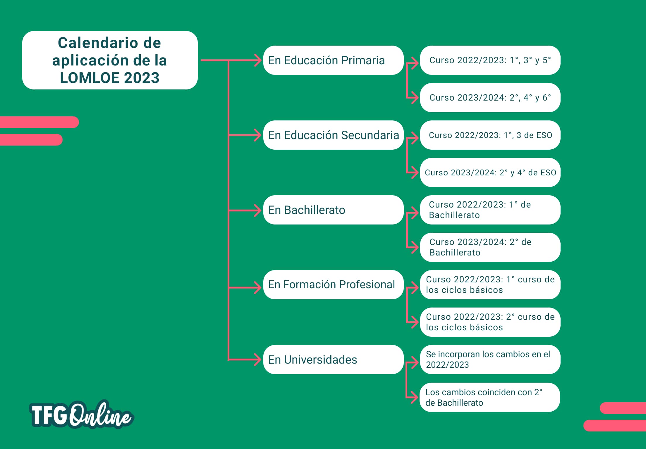 programación didáctica