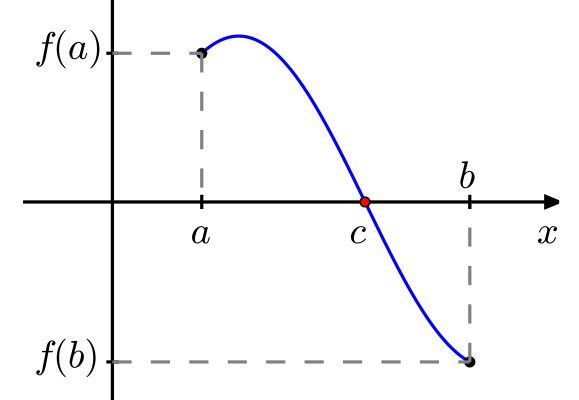 Teorema de Bolzano