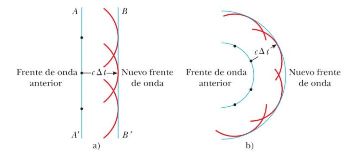 Modelo del principio de Huygens