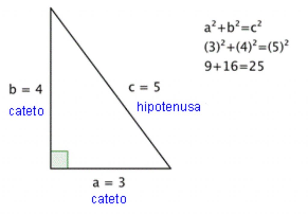 Ejemplo del Teorema de Pitágoras