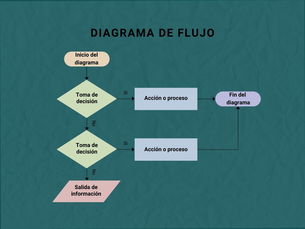 Diagramas De Flujo En Tu Revisión Sistemática